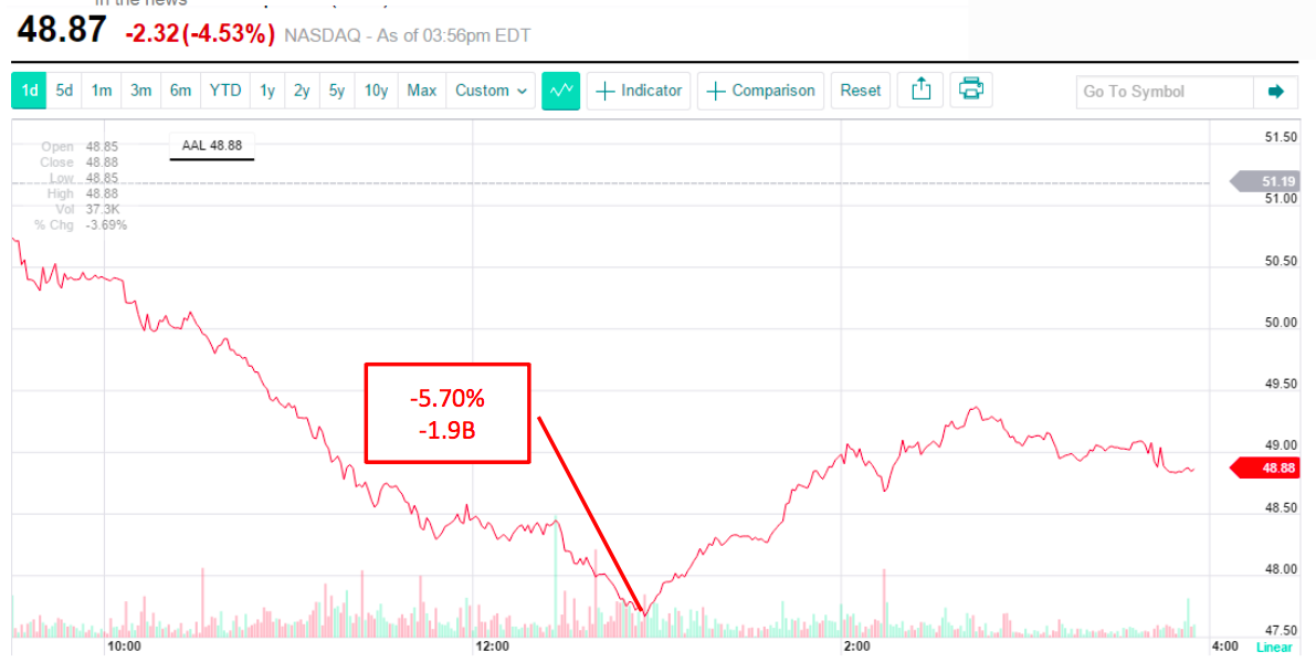 StockGraph