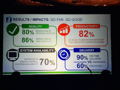 Carmen DeArdo’s slide on Nationwide’s gains after introducing Lean application development