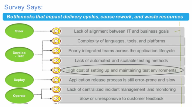 IBMSurvey