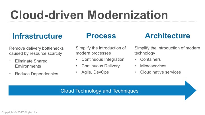 application modernization