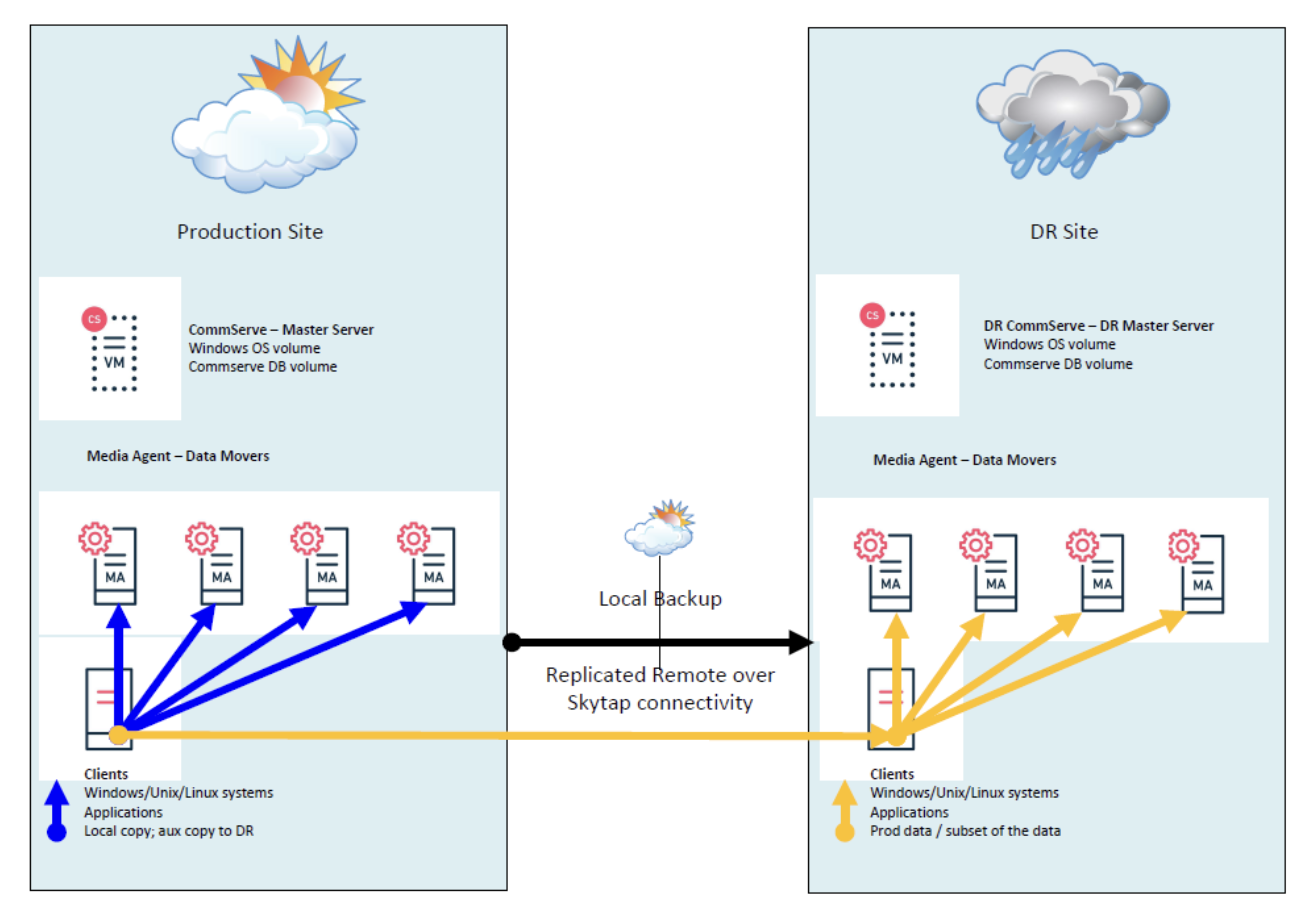 Skytap and Intertek-PSI