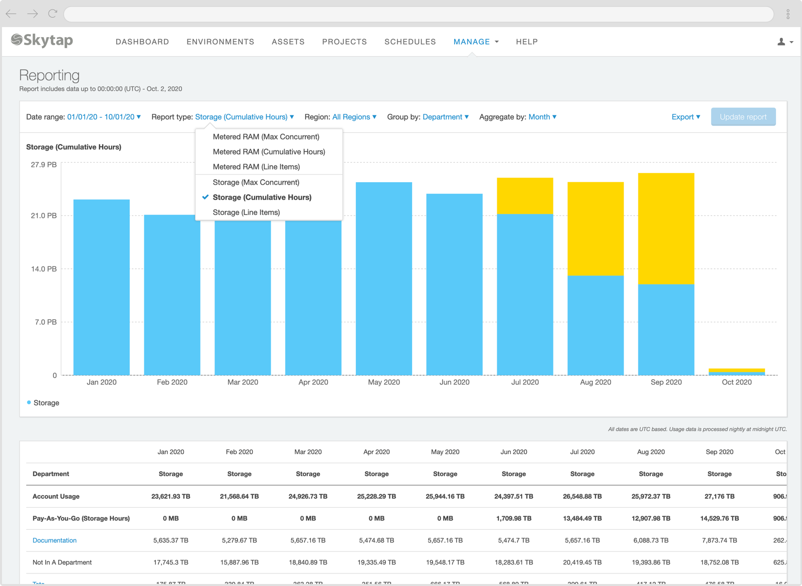 Skytap Reporting