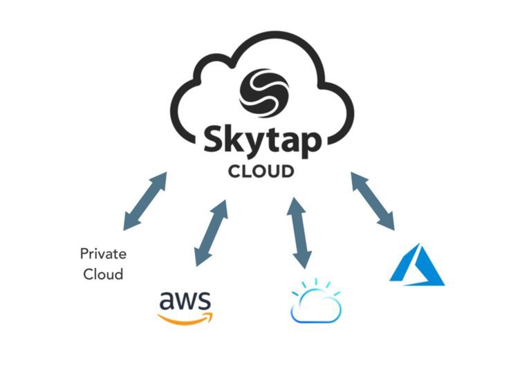 Multi-Cloud Approach
