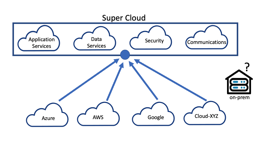 Super cloud diagram